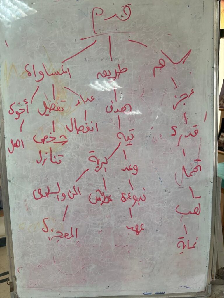 “هنا نصنع القصص”.. انطلاق الجلسة الأولى من ورشة القصة القصيرة الأساسية في دار هن